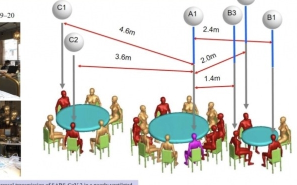 Nguy cơ mắc Covid-19 do thông khí kém trong nhà